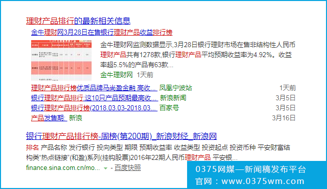 理財產(chǎn)品排行榜新聞源發(fā)稿案例